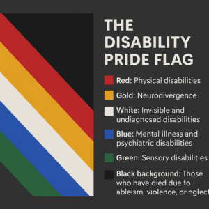 A digital poster of the Disability Pride Flag. On the left, five diagonal stripes—red, gold, white, blue, and green—cross over a solid black background. On the right, bold white text reads "THE DISABILITY PRIDE FLAG" followed by a legend explaining each color: red for physical disabilities, gold for neurodivergence, white for invisible and undiagnosed disabilities, blue for mental illness and psychiatric disabilities, green for sensory disabilities, and black background representing those who have died due to ableism, violence, or neglect. The layout is clear and visually balanced with accessible contrast.